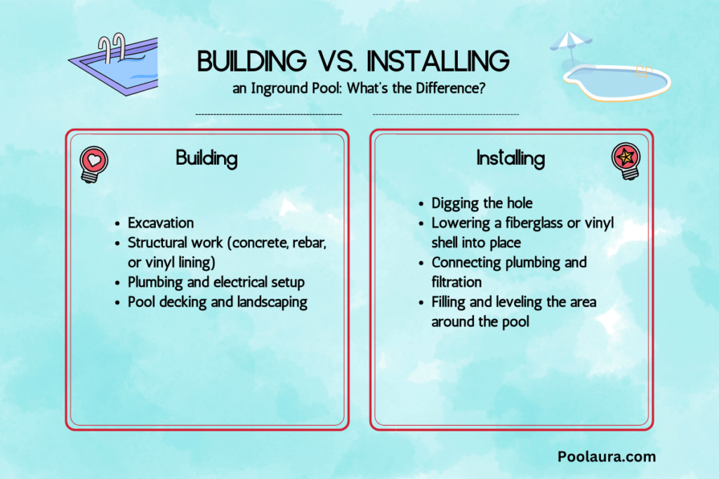 Building vs. Installing an Inground Pool