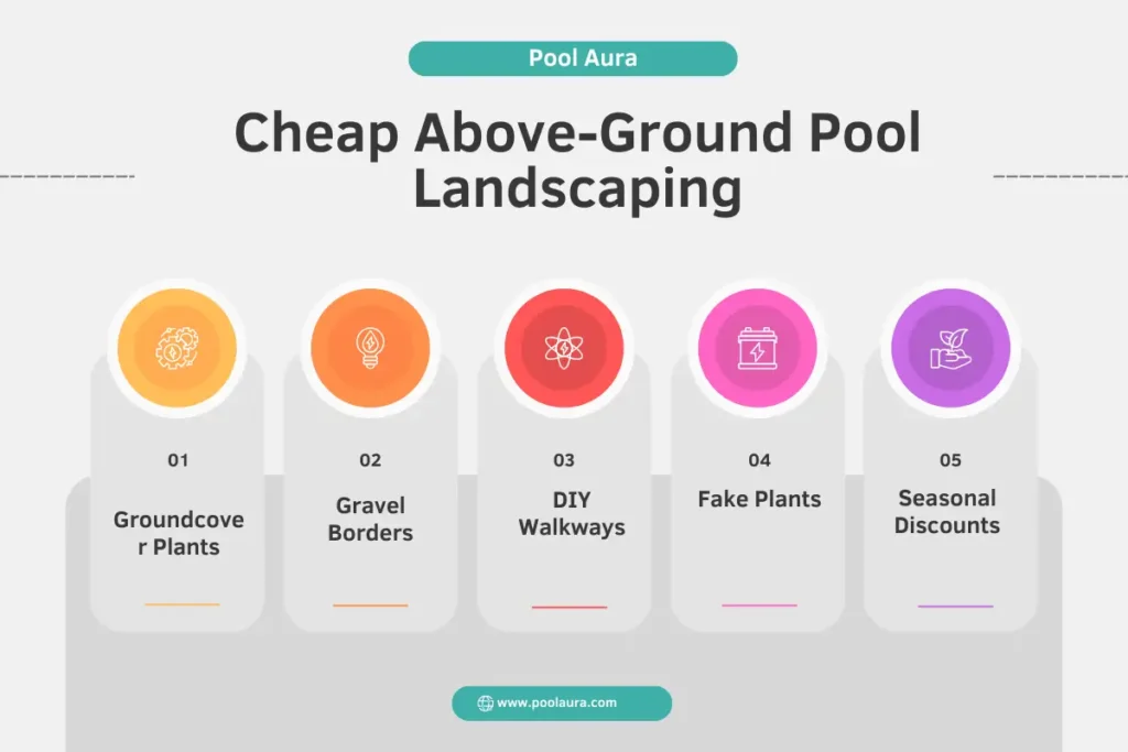 cheap above ground pool landscaping