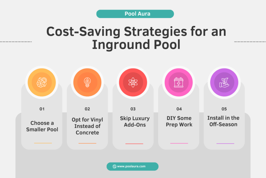 cost saving for inground pools