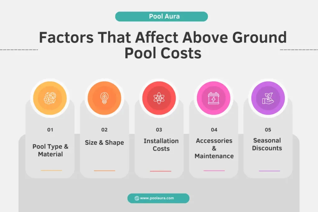 factors affecting the cost of building above ground pool